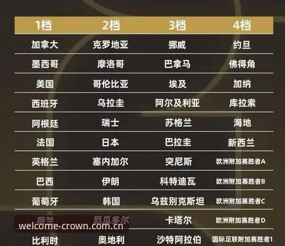 皇冠账户注册 世界杯倒计时:约旦土耳其球迷签证受阻,皇冠账户注册用户热议赛事观战困境
